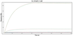 Kinesin 5A Antibody in Surface plasmon resonance (SPR)