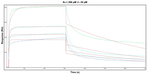 Gelsolin Antibody in Surface plasmon resonance (SPR)