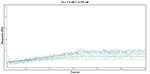 14-3-3 zeta Antibody in Surface plasmon resonance (SPR)