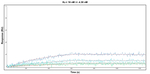 14-3-3 gamma Antibody in Surface plasmon resonance (SPR)
