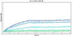 Ezrin Antibody in Surface plasmon resonance (SPR)