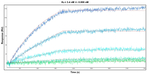 Ezrin Antibody in Surface plasmon resonance (SPR)