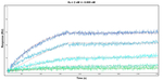 Ezrin Antibody in Surface plasmon resonance (SPR)