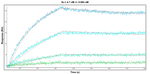 Ezrin Antibody in Surface plasmon resonance (SPR)