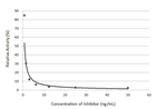 Progesterone Recombinant Mouse Monoclonal Antibody (GT232)