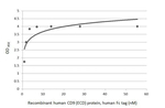 CD9 Antibody in ELISA (ELISA)