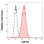 PTPRF Monoclonal Antibody (W7C6), PE