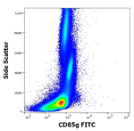 LILRA4 Antibody in Flow Cytometry (Flow)
