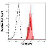 LILRA4 Monoclonal Antibody (17G10.2), PE