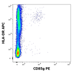 LILRA4 Antibody in Flow Cytometry (Flow)
