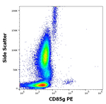 LILRA4 Antibody in Flow Cytometry (Flow)
