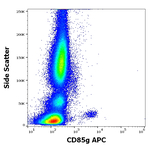 LILRA4 Antibody in Flow Cytometry (Flow)