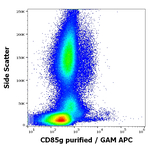 LILRA4 Antibody in Flow Cytometry (Flow)