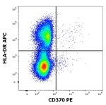 CLEC9A Antibody in Flow Cytometry (Flow)