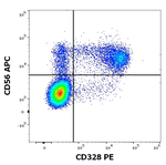 SIGLEC7 Antibody in Flow Cytometry (Flow)