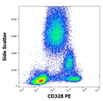 SIGLEC7 Antibody in Flow Cytometry (Flow)