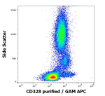 SIGLEC7 Antibody in Flow Cytometry (Flow)