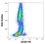 TACI Antibody in Flow Cytometry (Flow)