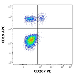 TACI Antibody in Flow Cytometry (Flow)