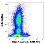 TACI Antibody in Flow Cytometry (Flow)