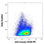 CD26 Antibody in Flow Cytometry (Flow)