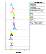 CCR5 Antibody in Flow Cytometry (Flow)