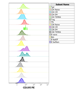 CCR5 Antibody in Flow Cytometry (Flow)