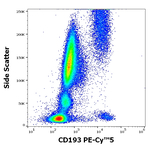 CCR3 Antibody in Flow Cytometry (Flow)