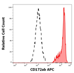 SIRP alpha/beta Monoclonal Antibody (SE5A5), APC