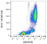 SIGLEC5 Monoclonal Antibody (1A5), PE