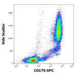 SIGLEC5 Antibody in Flow Cytometry (Flow)