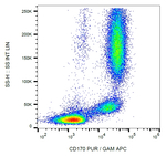 SIGLEC5 Monoclonal Antibody (1A5)