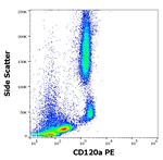TNFR1 Antibody in Flow Cytometry (Flow)