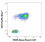 TRIM Antibody in Flow Cytometry (Flow)