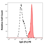 Human IgG Monoclonal Antibody (EM-07), PE