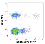 Human IgG Antibody in Flow Cytometry (Flow)