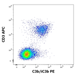 Complement C3b Antibody in Flow Cytometry (Flow)