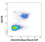 Complement C3b Monoclonal Antibody (3E7), Alexa Fluor™ 647