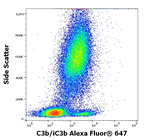 Complement C3b Antibody in Flow Cytometry (Flow)