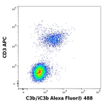 Complement C3b Monoclonal Antibody (3E7), Alexa Fluor™ 488