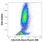 Complement C3b Antibody in Flow Cytometry (Flow)