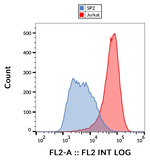 CD231 Monoclonal Antibody (B2D), PE