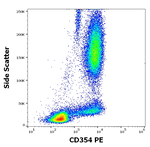 TREM1 Antibody in Flow Cytometry (Flow)
