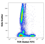 TRBC1 Antibody in Flow Cytometry (Flow)