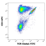 TRBC1 Monoclonal Antibody (JOVI.1), FITC