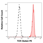 TRBC1 Monoclonal Antibody (JOVI.1), PE