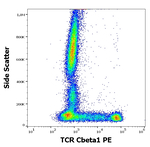 TRBC1 Antibody in Flow Cytometry (Flow)