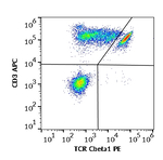 TRBC1 Antibody in Flow Cytometry (Flow)