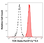 TRBC1 Monoclonal Antibody (JOVI.1), PerCP-Cyanine5.5