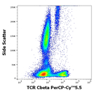 TRBC1 Antibody in Flow Cytometry (Flow)